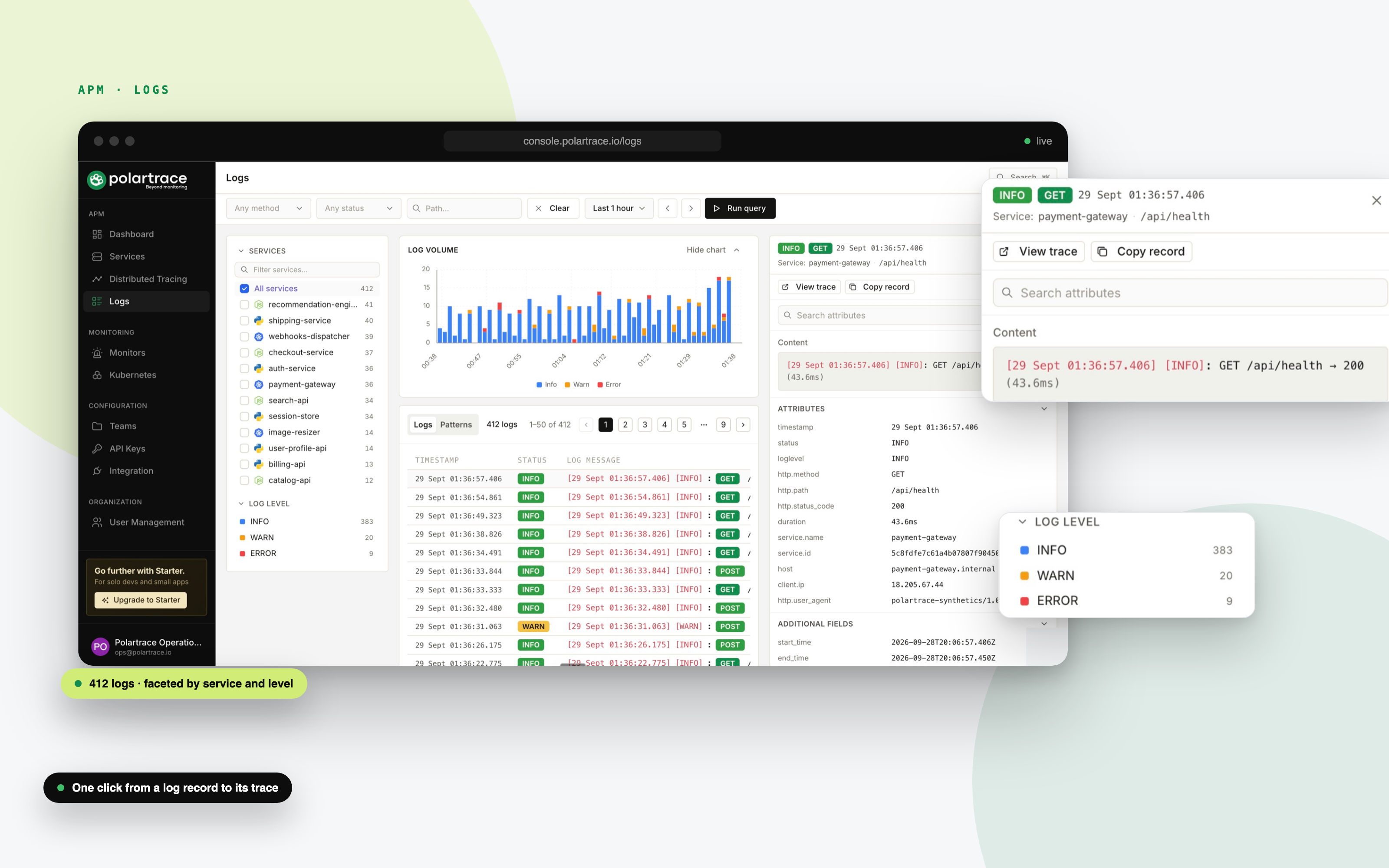 Polartrace logs explorer: services and log level facets, log volume chart and log rows, with a selected GET /api/health record and its attributes floating out