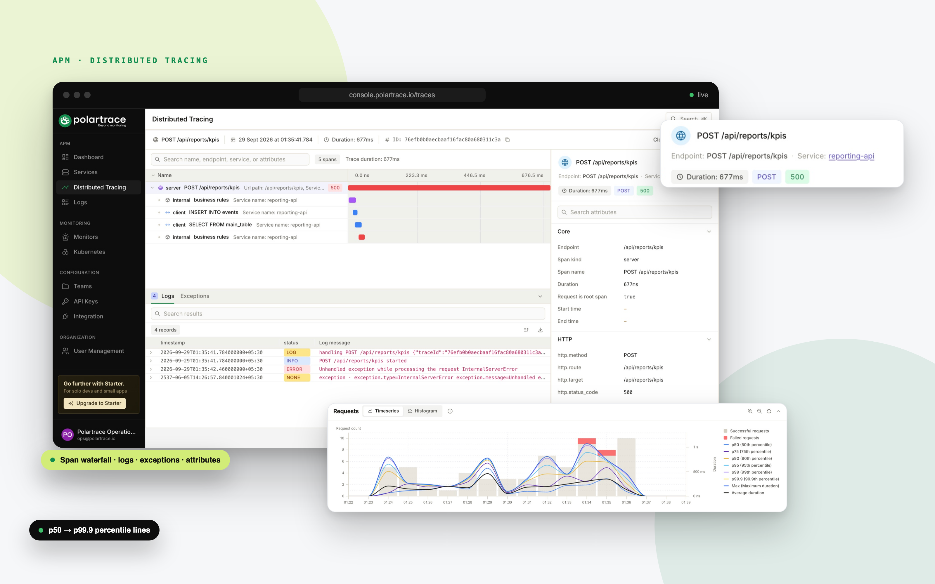 Polartrace trace view for POST /api/reports/kpis: span waterfall, correlated logs and span attributes, with the request timeseries and percentile chart floating below